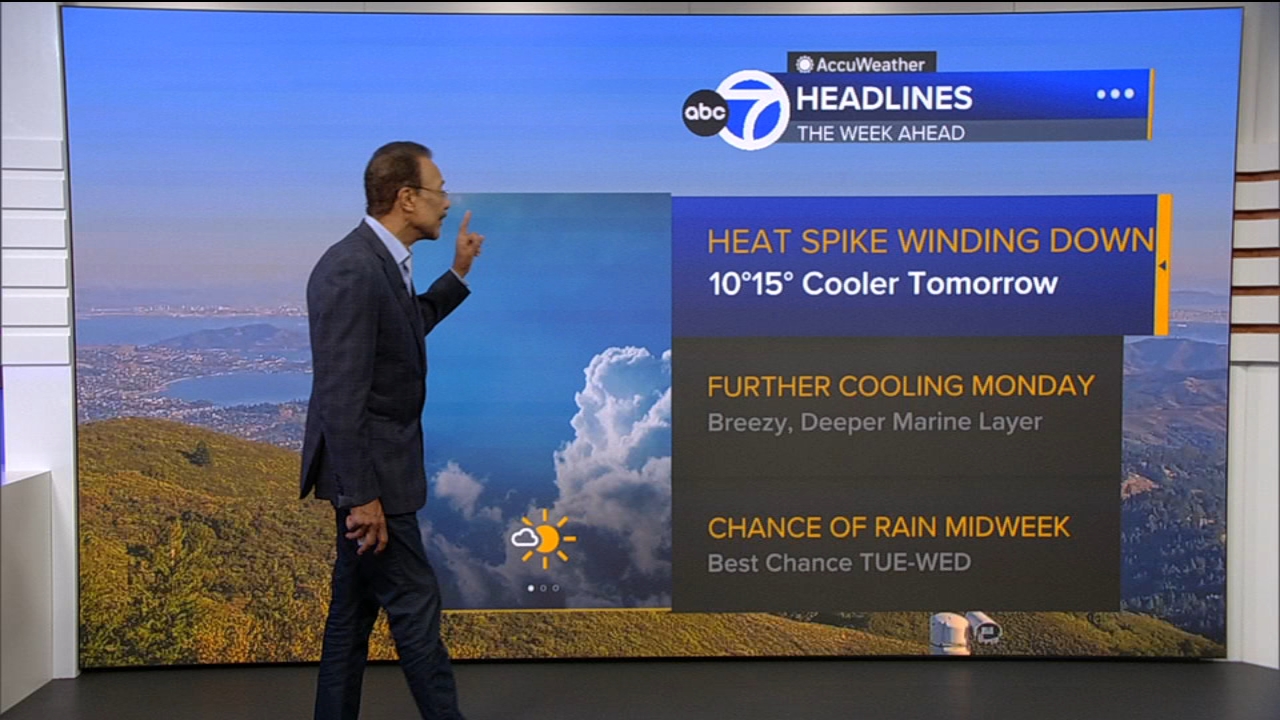 AccuWeather Forecast: Heat spike winding down with cooler temps tomorrow
       — ABC 7 Bay Area, Mill Valley Community news