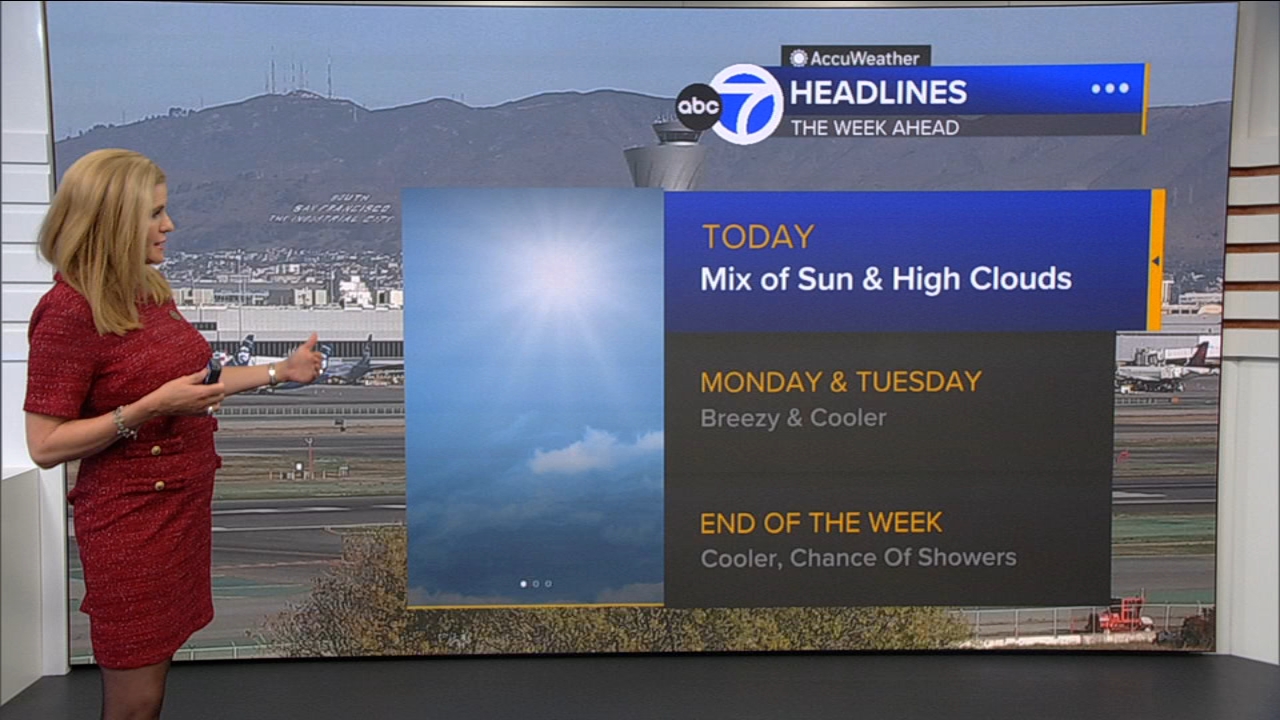 AccuWeather Forecast: Mix of sun, high clouds
       — ABC 7 Bay Area, Mill Valley Community news