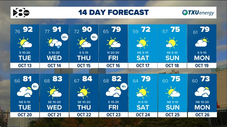 DFW Weather: Heat & humidity continue until a cold front arrives late Thursday. — WFAA (Dallas-Fort Worth), Mill Valley Community news