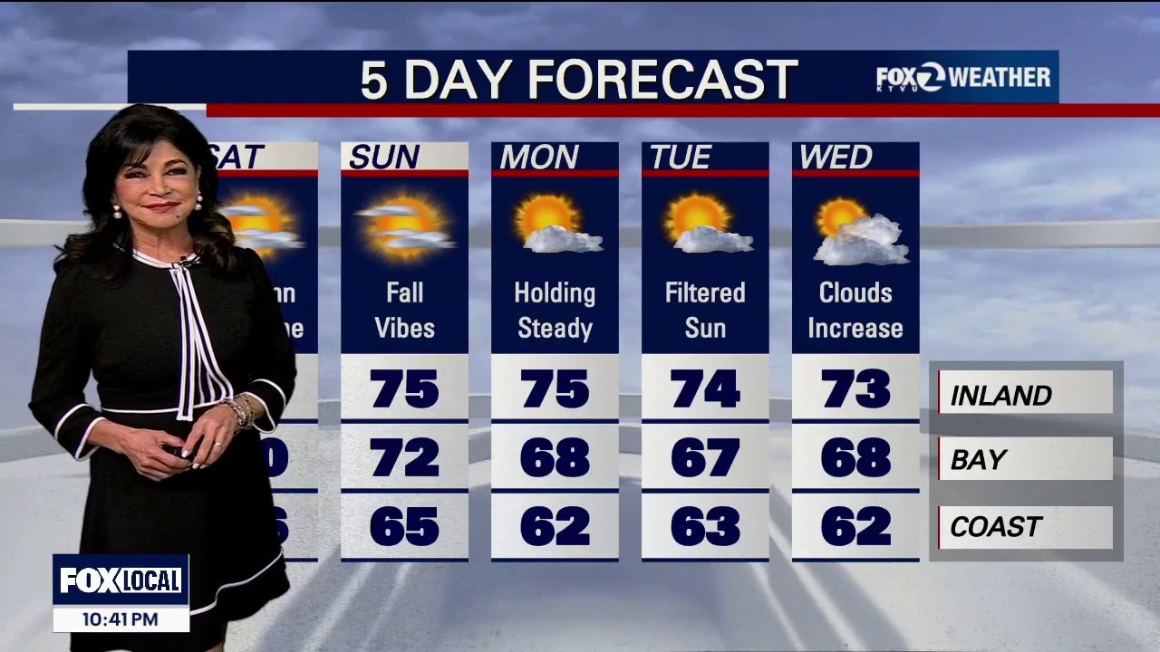If it's a sunny Saturday, why the minor flooding? — KTVU FOX 2 Bay Area, Mill Valley Sports news